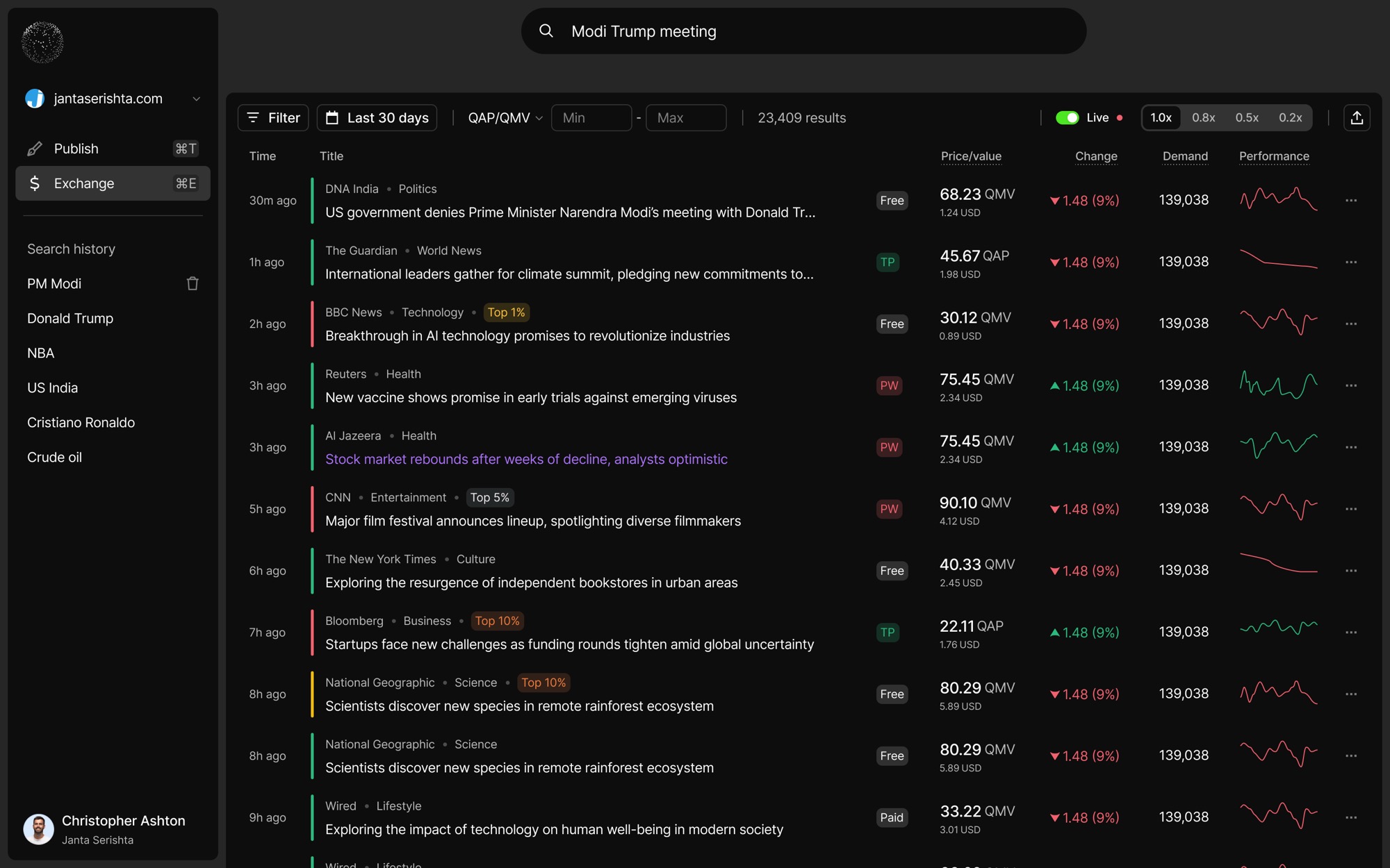Exchange before — table-heavy, filter-dependent interface with data overload
